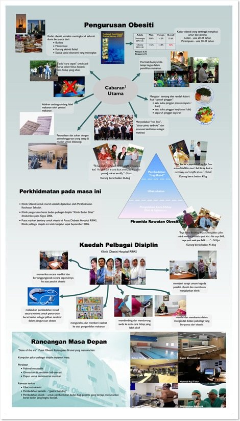 Obesity Management Poster Malay