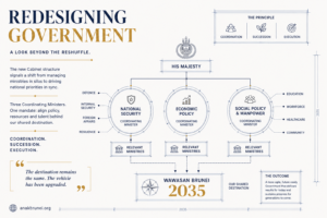 More Than a Cabinet Reshuffle